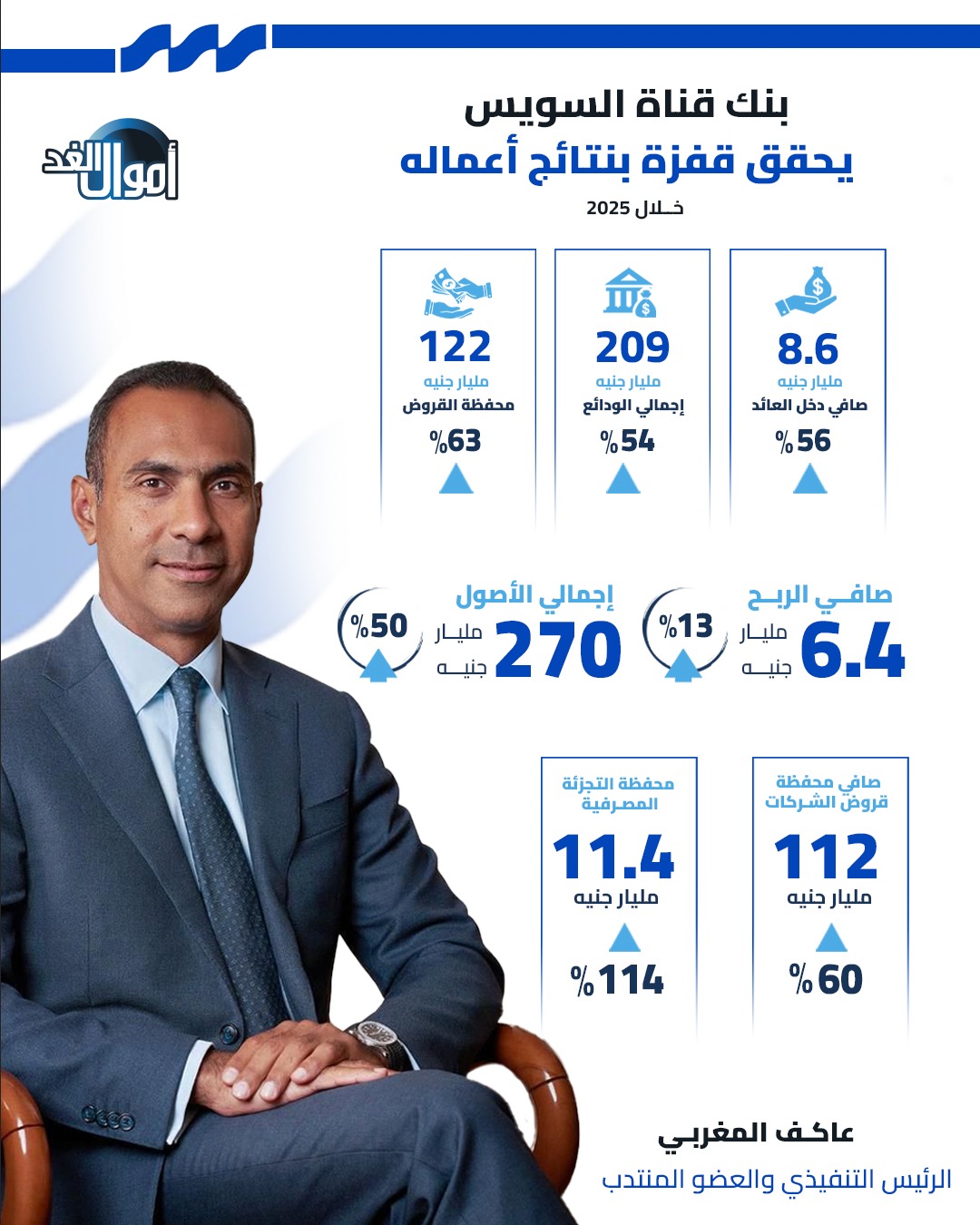 List Sport