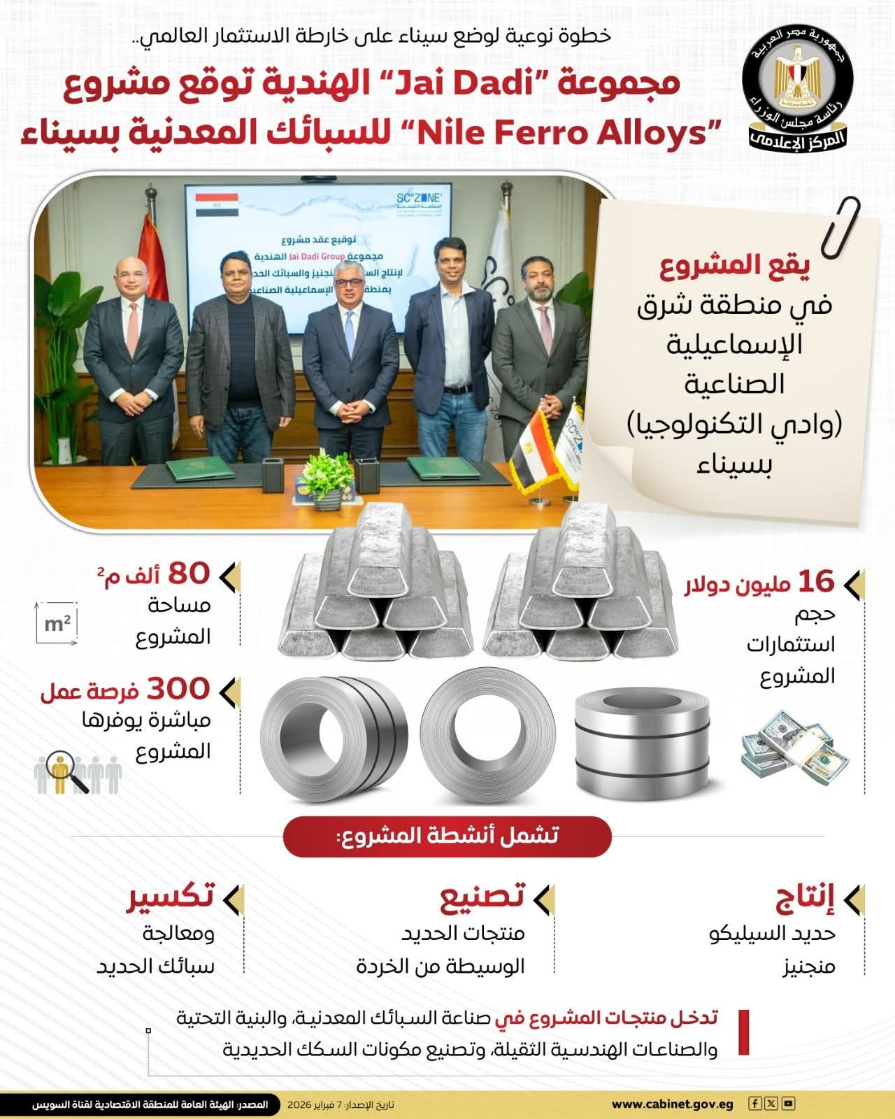 List Sport