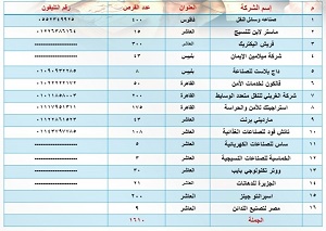 List Sport