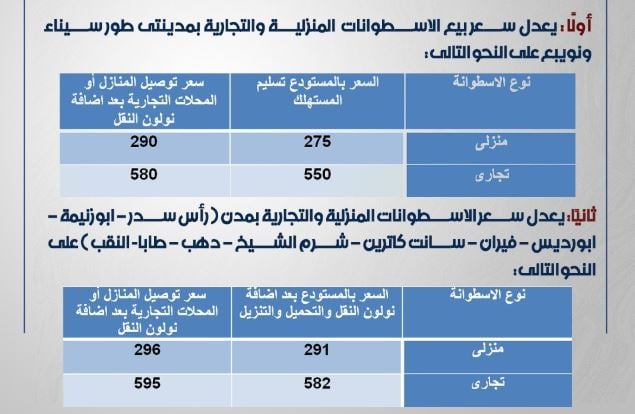 List Sport