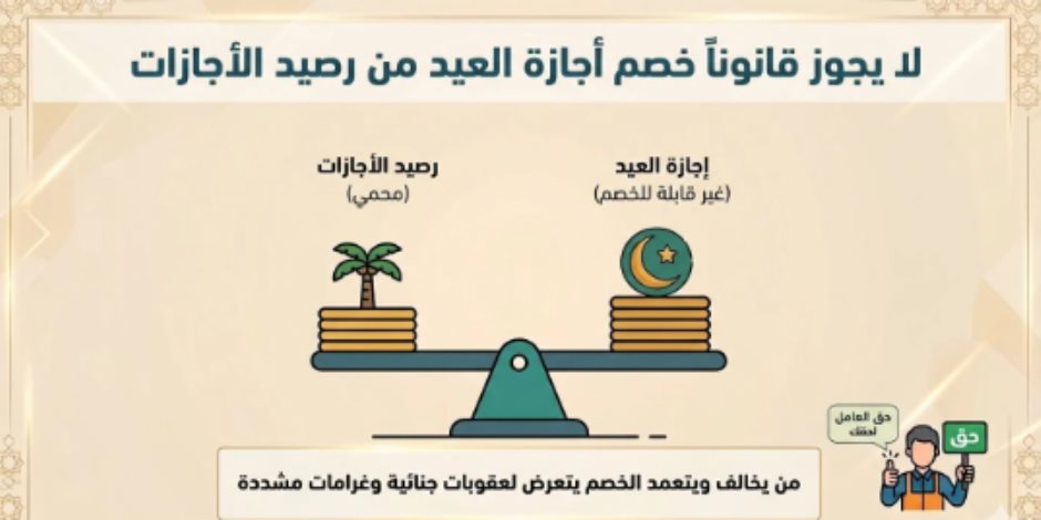 خصم إجازة العيد من رصيد الإجازات السنوية مخالف لقانون العمل.. تفاصيل - صوت الأمة