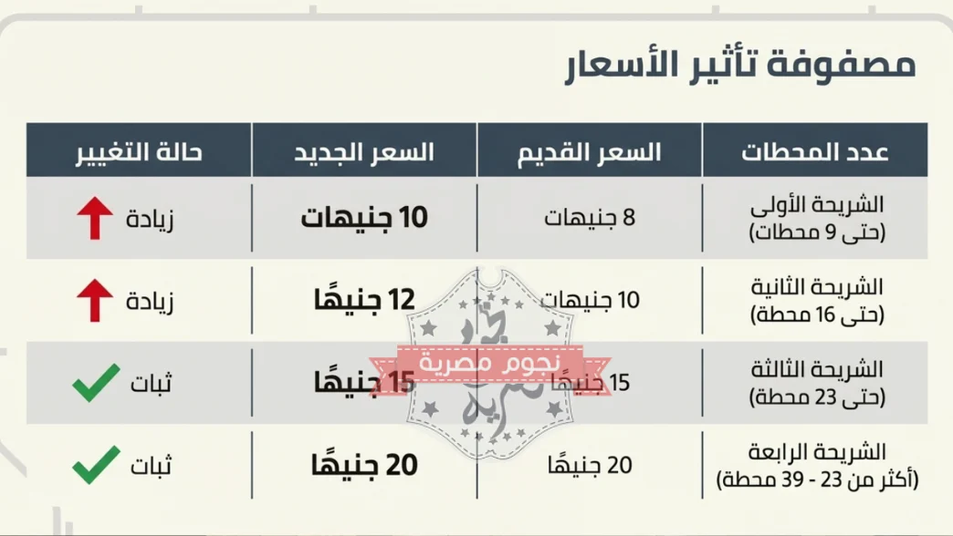 List Sport