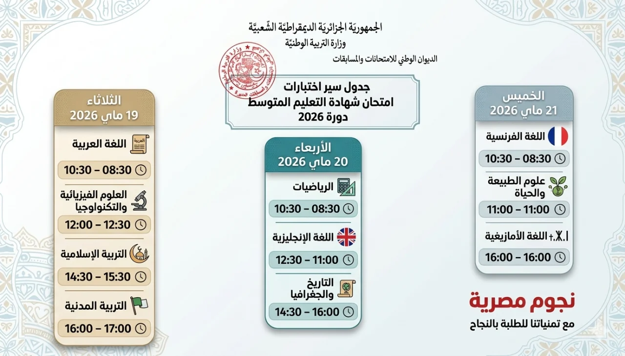 List Sport