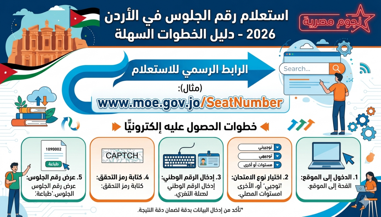 رابط الاستعلام عن رقم الجلوس في الأردن 2026 وخطوات الحصول عليه إلكترونيًا بسهولة