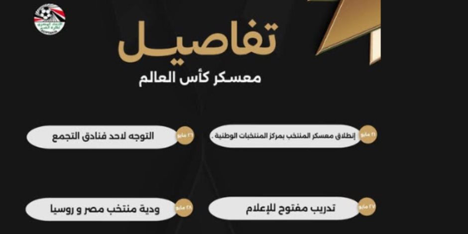 List Sport
