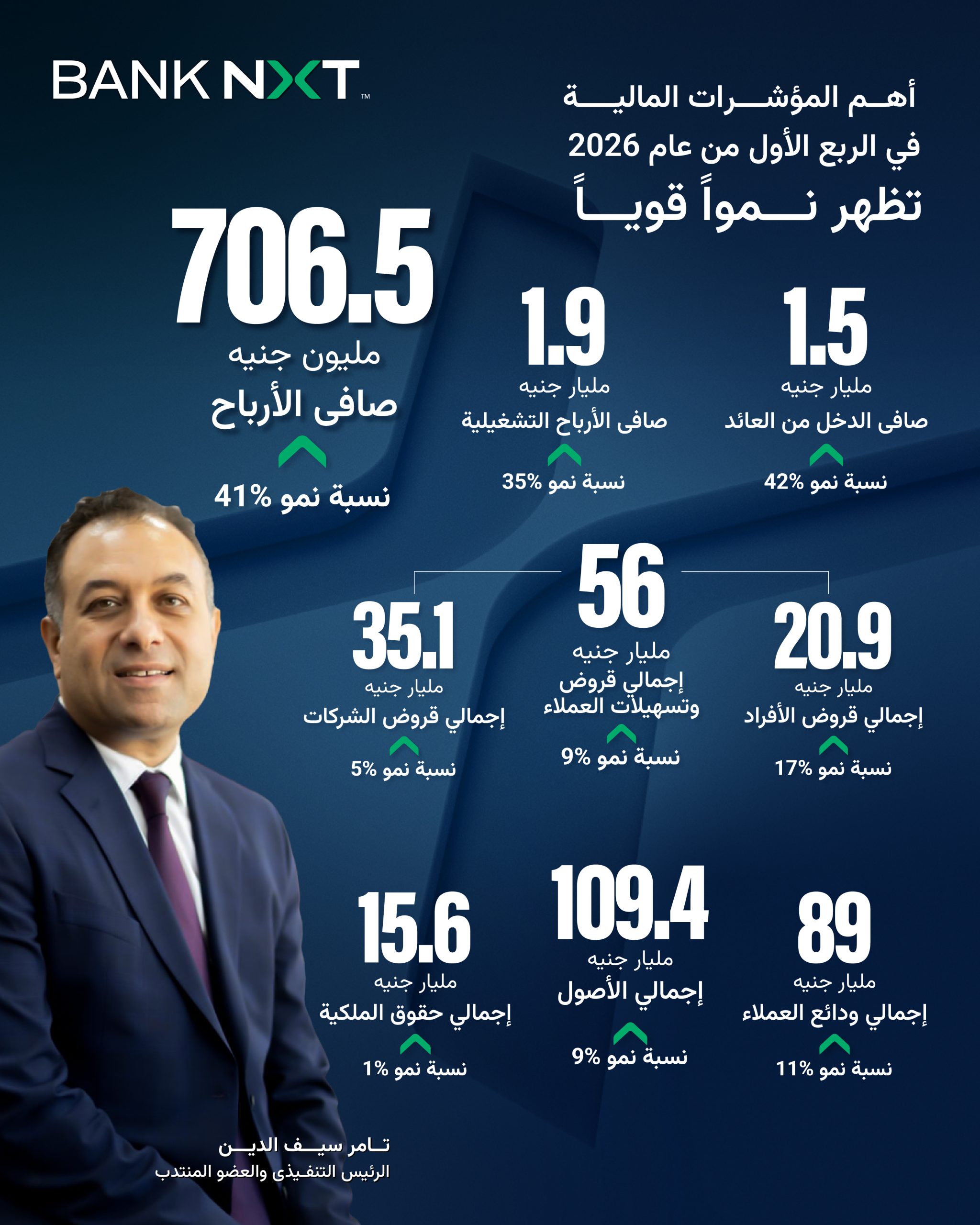 List Sport