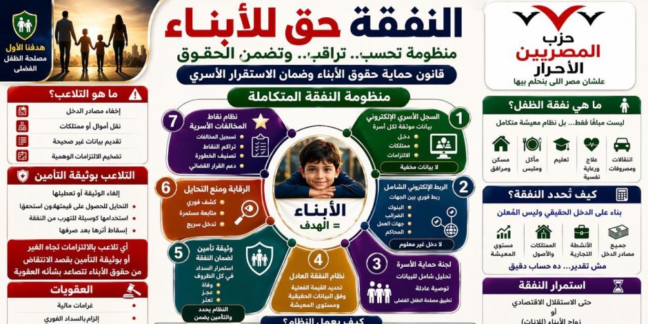 List Sport