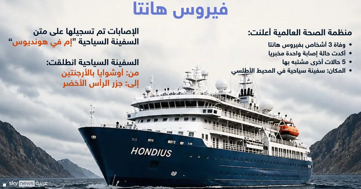 List Sport