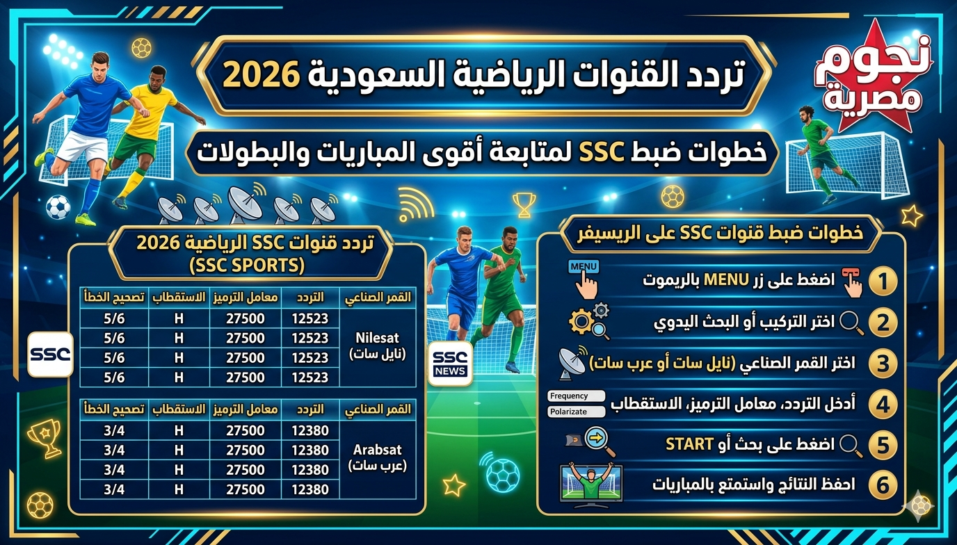 نزل تردد قناة الرياضية السعودية 2026 وخطوات ضبطها لمتابعة أقوى المباريات والبطولات مجانا