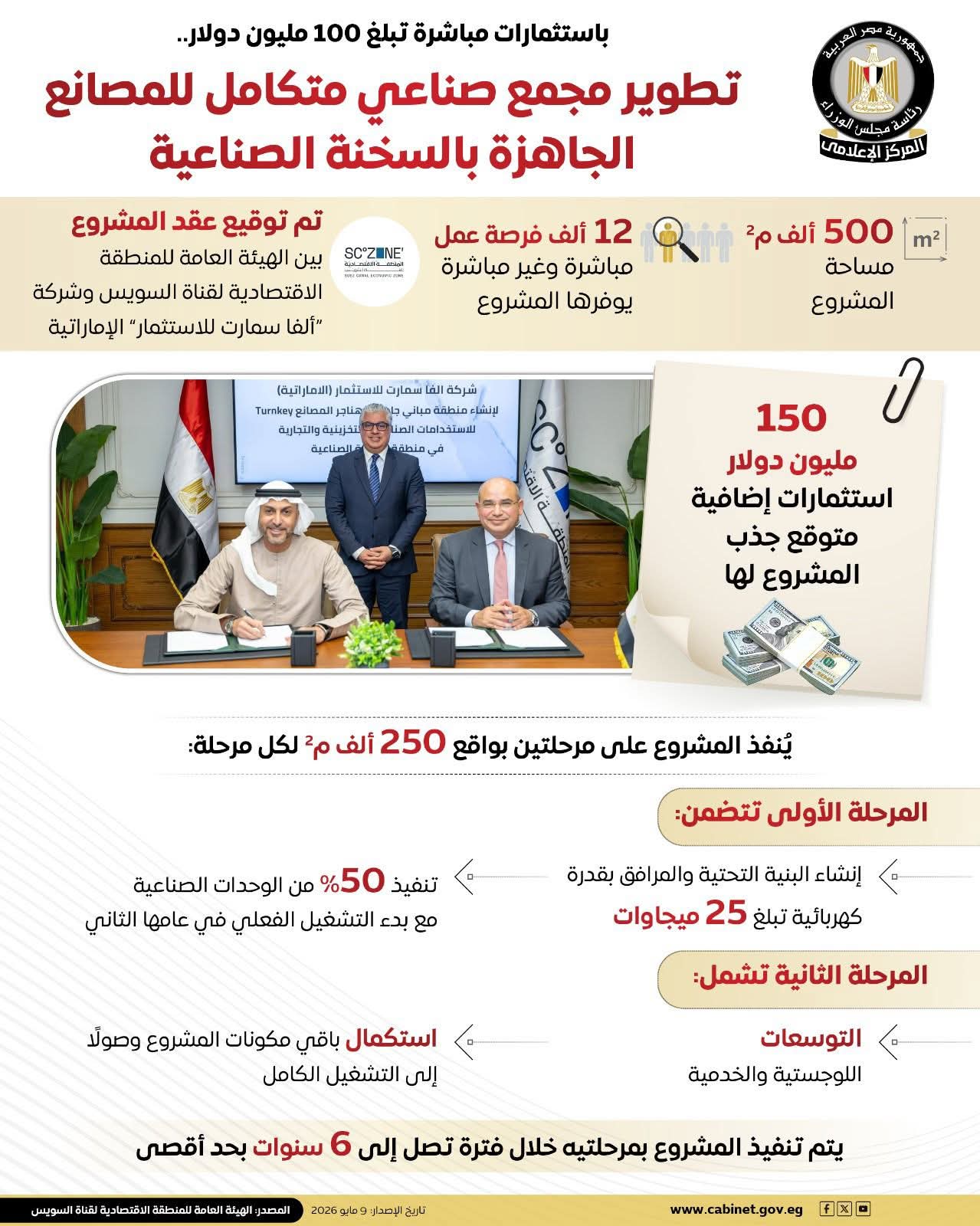 List Sport