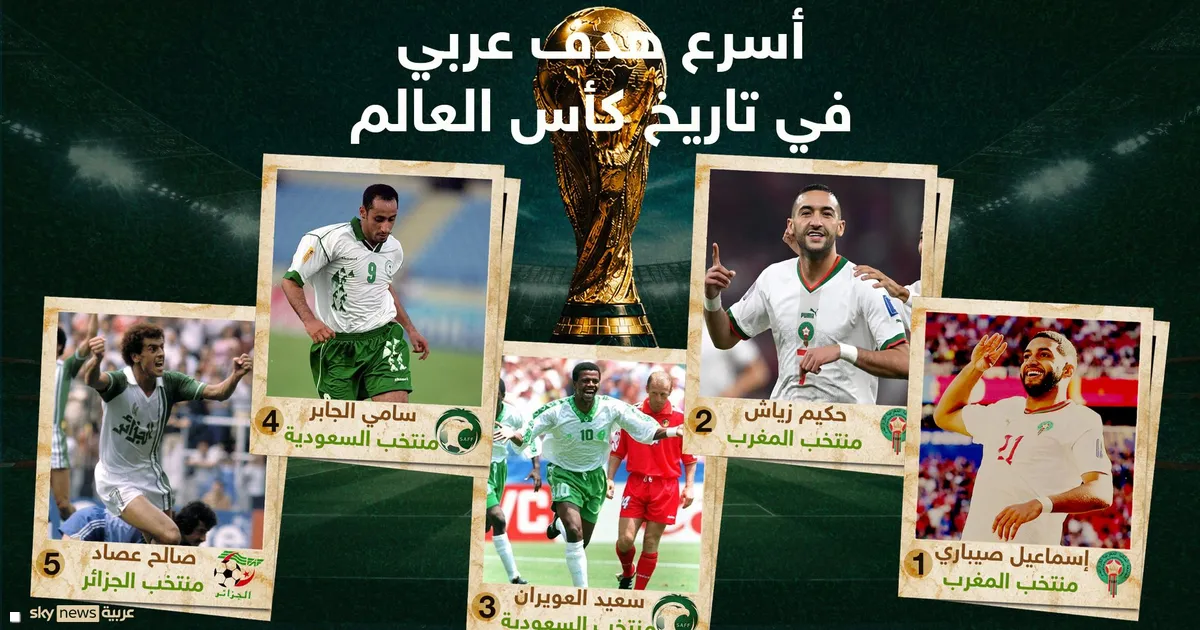 List Sport