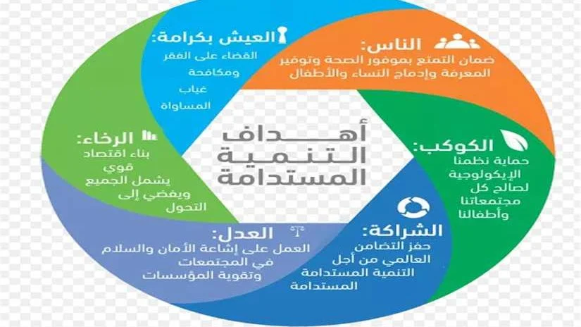 List Sport