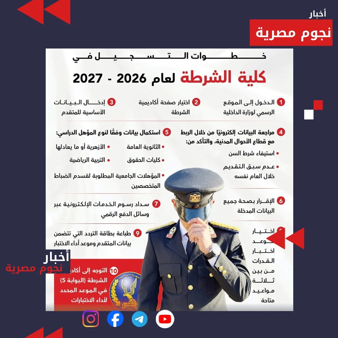 List Sport