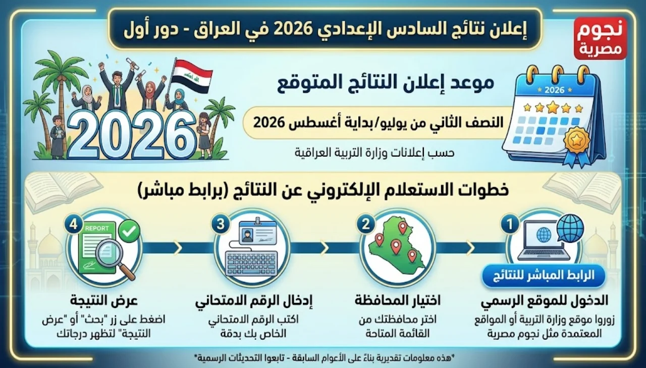 List Sport