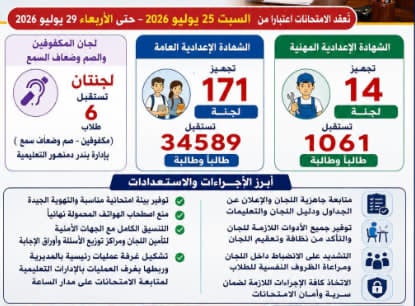 171 لجنة تستقبل 34 ألف طالب.. تعليم البحيرة تستعد لامتحانات الدور الثاني للإعدادية